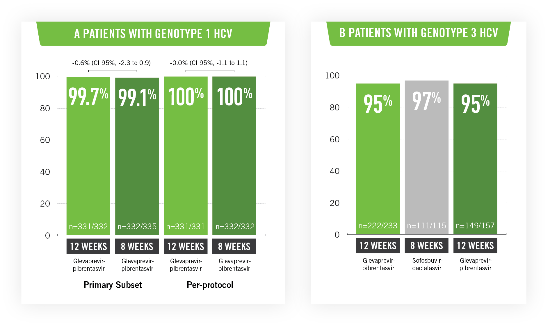 patient genotype graph